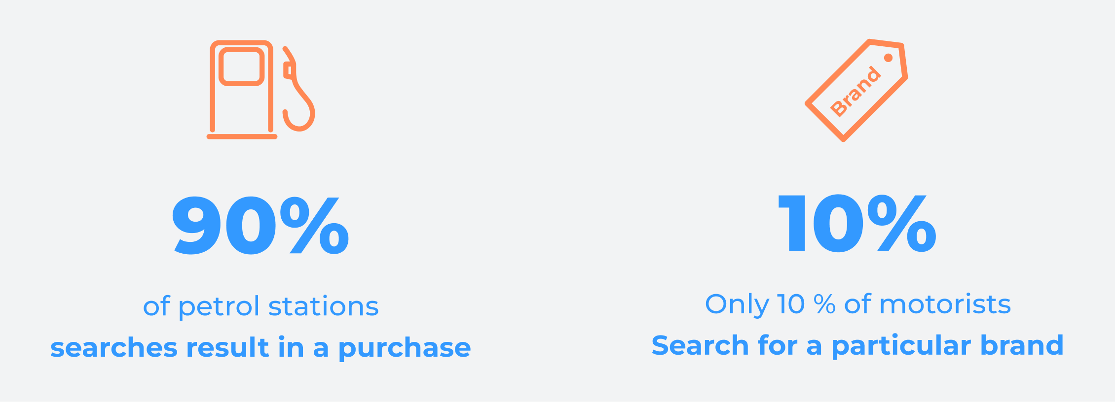 Petrol Near Me How To Optimize Your Petrol Stations for Motorists